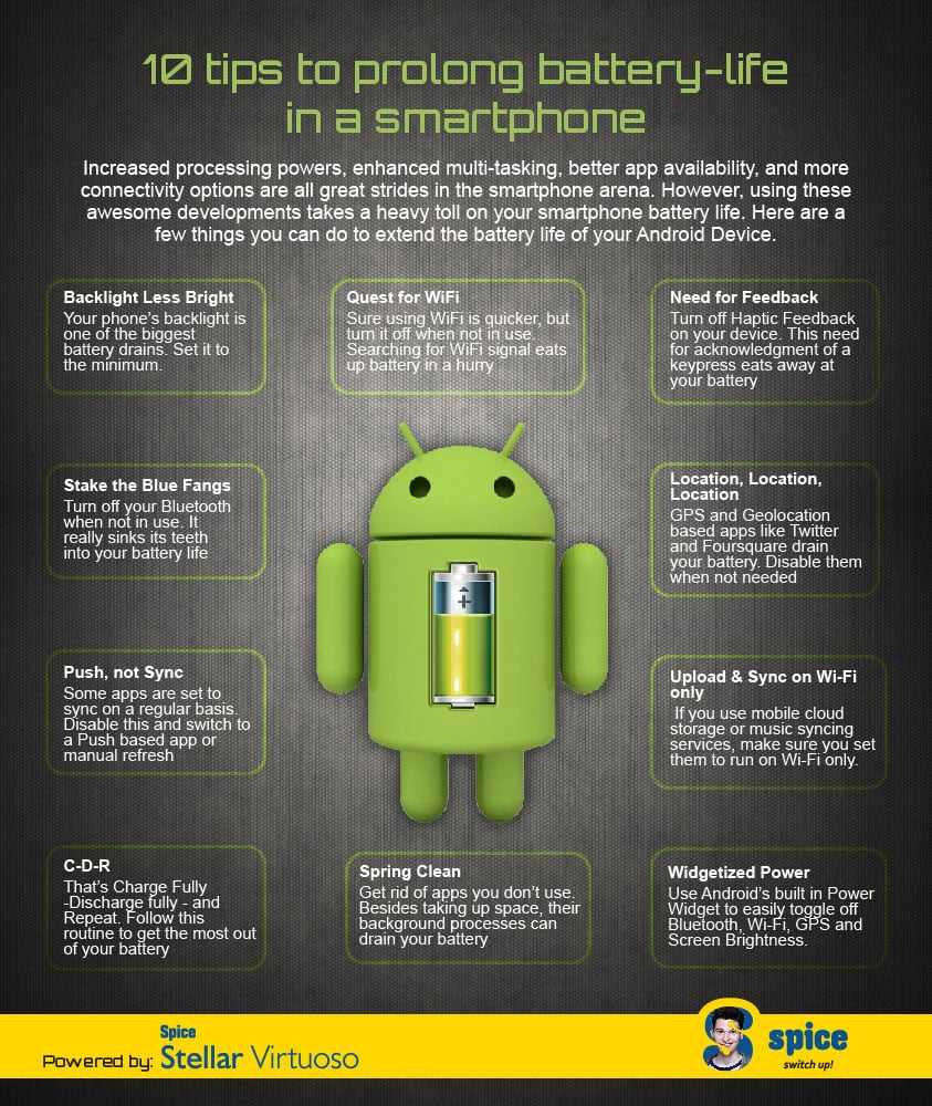 10 Tips to Prolong the Battery Life on your Android Smartphone