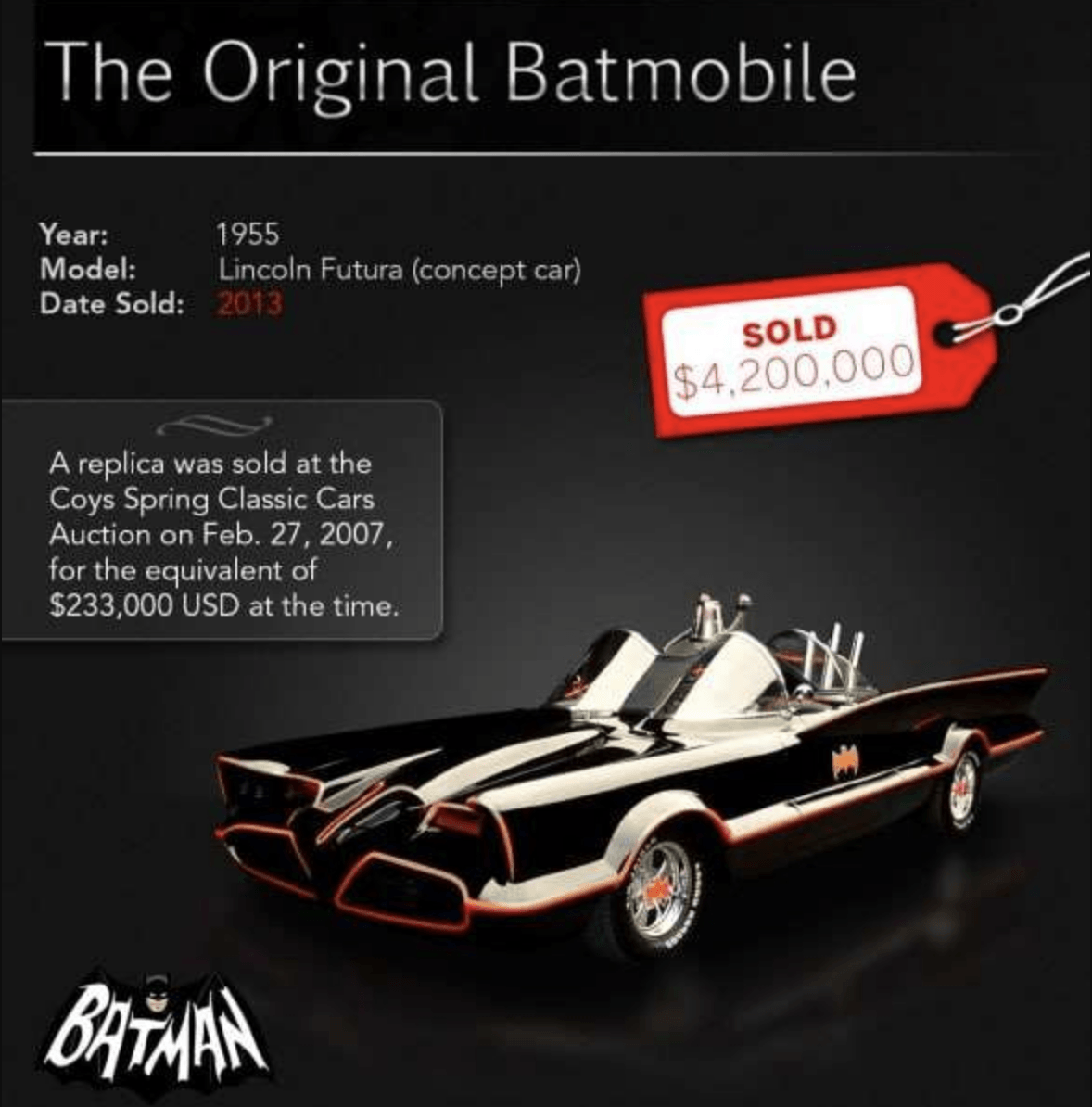 Holy Auction, Batman! Barrett-Jackson's Greatest Collectibles