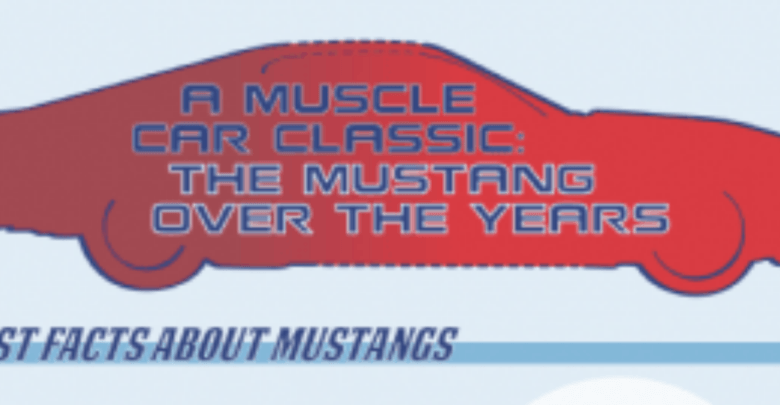 A Muscle Car Classic: The Mustang Over the Years